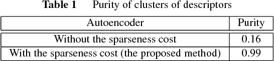 Figure 2 for Construction of Latent Descriptor Space and Inference Model of Hand-Object Interactions