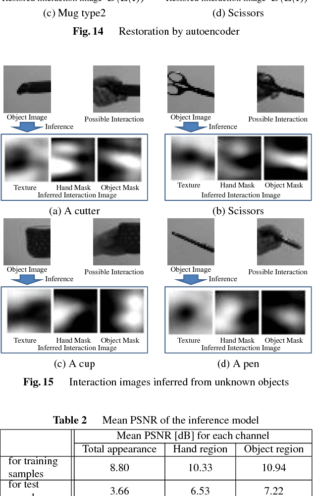Figure 4 for Construction of Latent Descriptor Space and Inference Model of Hand-Object Interactions