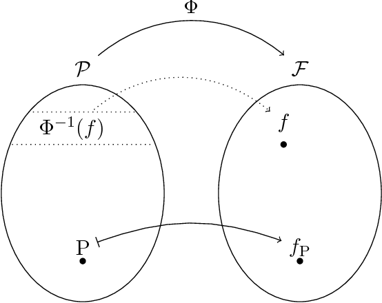 Figure 1 for Markov Property in Generative Classifiers