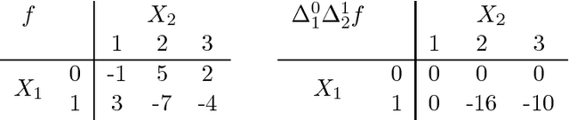 Figure 2 for Markov Property in Generative Classifiers