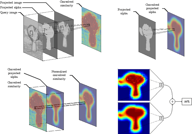 Figure 3 for The Artificial Mind's Eye: Resisting Adversarials for Convolutional Neural Networks using Internal Projection