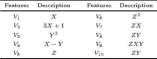 Figure 3 for Theoretical Evaluation of Feature Selection Methods based on Mutual Information