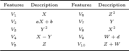 Figure 4 for Theoretical Evaluation of Feature Selection Methods based on Mutual Information