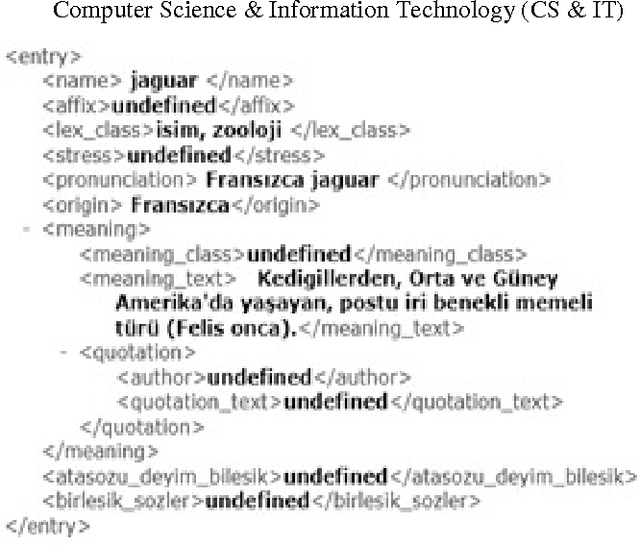 Figure 1 for Dictionary-Based Concept Mining: An Application for Turkish