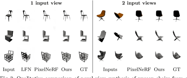 Figure 4 for Learning Generalizable Light Field Networks from Few Images