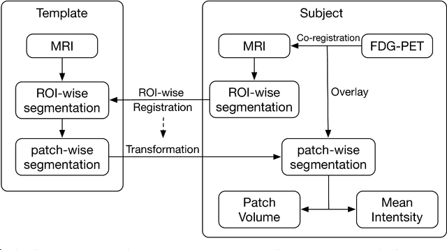 Figure 2 for Multimodal and Multiscale Deep Neural Networks for the Early Diagnosis of Alzheimer's Disease using structural MR and FDG-PET images