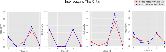 Figure 3 for Learning to learn by Self-Critique