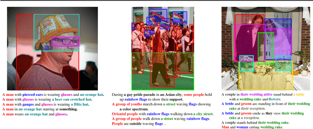 Figure 1 for Flickr30k Entities: Collecting Region-to-Phrase Correspondences for Richer Image-to-Sentence Models