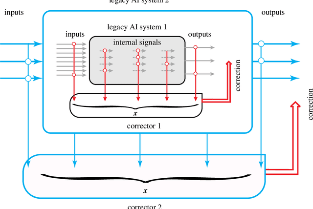 Figure 2 for Blessing of dimensionality: mathematical foundations of the statistical physics of data