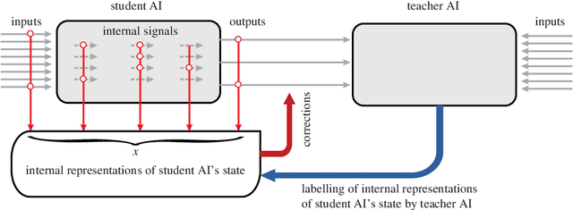 Figure 4 for Blessing of dimensionality: mathematical foundations of the statistical physics of data