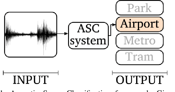 Figure 1 for On the performance of different excitation-residual blocks for Acoustic Scene Classification