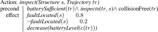 Figure 2 for An Anytime Algorithm for Task and Motion MDPs