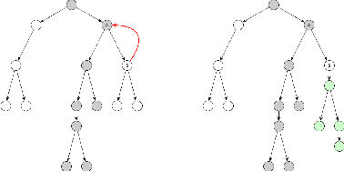 Figure 3 for An Anytime Algorithm for Task and Motion MDPs