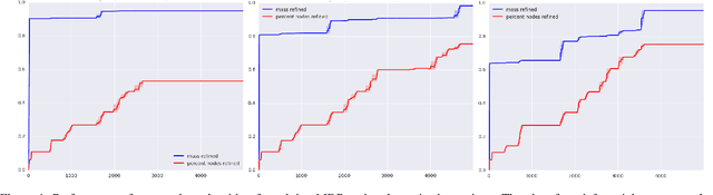 Figure 4 for An Anytime Algorithm for Task and Motion MDPs