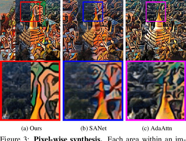 Figure 4 for Controllable Style Transfer via Test-time Training of Implicit Neural Representation