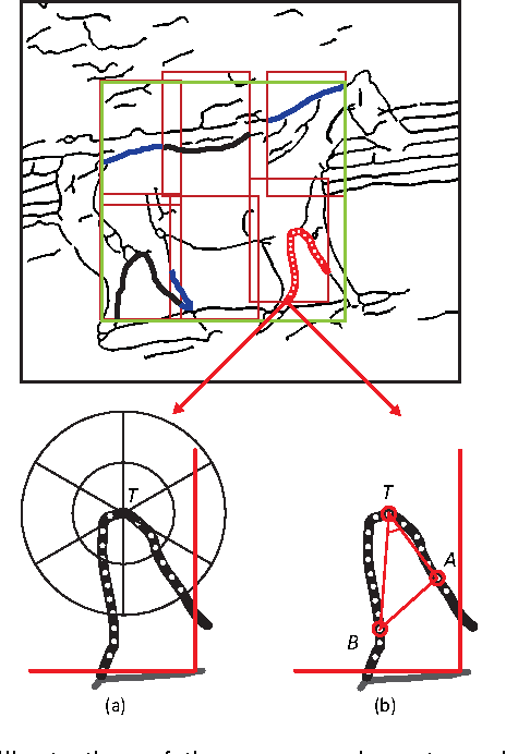 Figure 3 for Discriminatively Trained And-Or Graph Models for Object Shape Detection