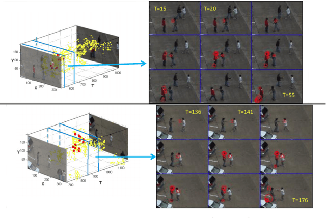 Figure 3 for Efficient Modelling Across Time of Human Actions and Interactions