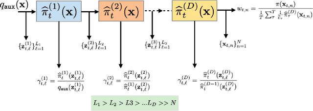 Figure 4 for Deep Importance Sampling based on Regression for Model Inversion and Emulation
