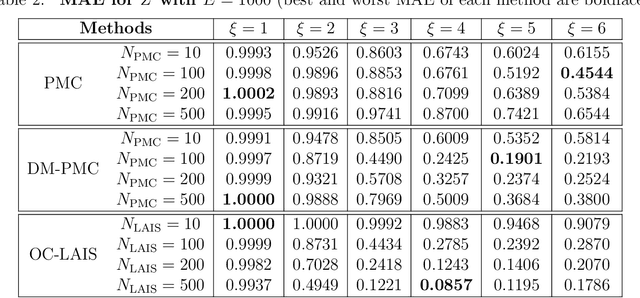 Figure 3 for Deep Importance Sampling based on Regression for Model Inversion and Emulation