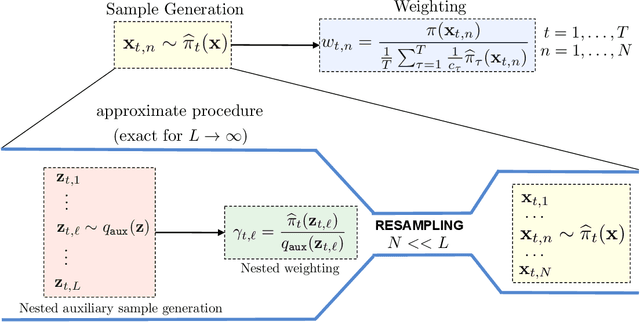Figure 1 for Deep Importance Sampling based on Regression for Model Inversion and Emulation