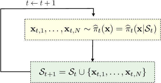 Figure 2 for Deep Importance Sampling based on Regression for Model Inversion and Emulation