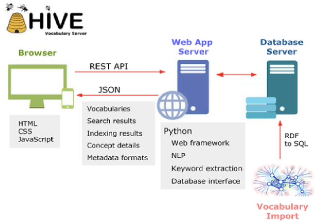 Figure 3 for HIVE-4-MAT: Advancing the Ontology Infrastructure for Materials Science