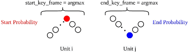 Figure 3 for Temporal Action Localization Using Gated Recurrent Units