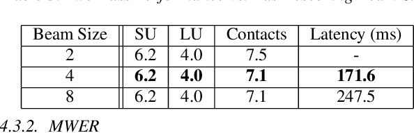 Figure 4 for Two-Pass End-to-End Speech Recognition