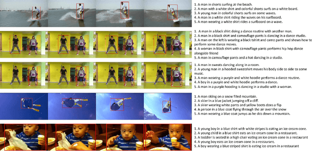 Figure 3 for Spatio-temporal Person Retrieval via Natural Language Queries