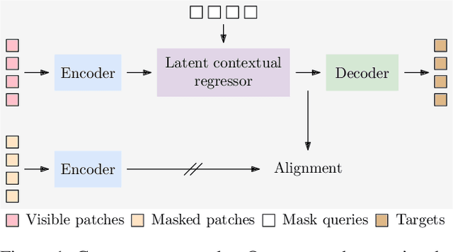 Figure 1 for Context Autoencoder for Self-Supervised Representation Learning