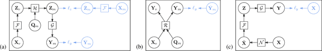 Figure 3 for Context Autoencoder for Self-Supervised Representation Learning