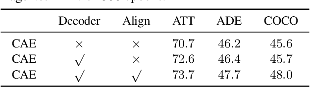 Figure 4 for Context Autoencoder for Self-Supervised Representation Learning