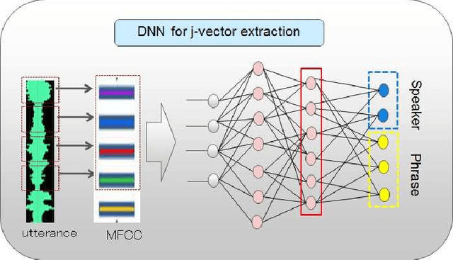 Figure 3 for Multi-view (Joint) Probability Linear Discrimination Analysis for Multi-view Feature Verification