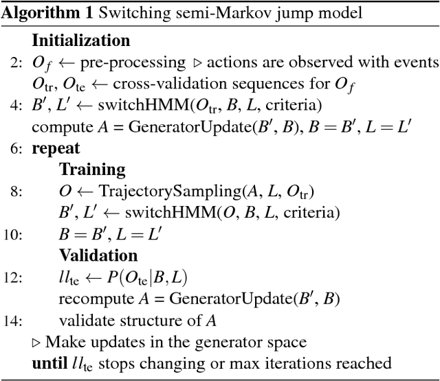 Figure 4 for Belief dynamics extraction