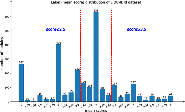 Figure 1 for Meta Ordinal Regression Forest for Medical Image Classification with Ordinal Labels