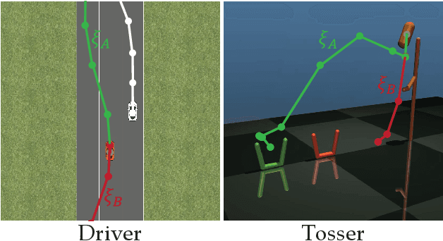 Figure 2 for Active Preference-Based Gaussian Process Regression for Reward Learning