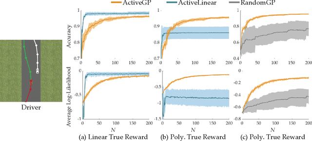 Figure 3 for Active Preference-Based Gaussian Process Regression for Reward Learning