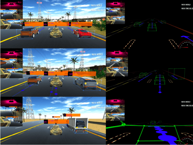 Figure 2 for Predictions of short-term driving intention using recurrent neural network on sequential data