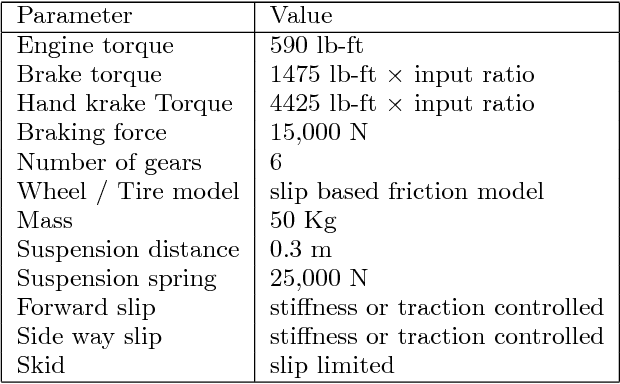Figure 4 for Predictions of short-term driving intention using recurrent neural network on sequential data