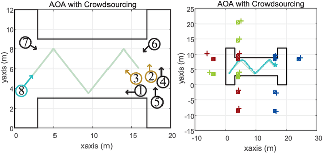 Figure 2 for Enabling Plug-and-Play and Crowdsourcing SLAM in Wireless Communication Systems