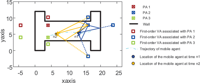 Figure 1 for Enabling Plug-and-Play and Crowdsourcing SLAM in Wireless Communication Systems