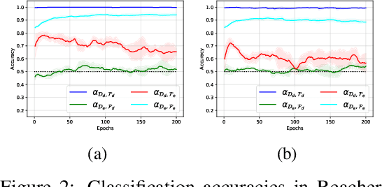 Figure 3 for Cross-Domain Imitation Learning with a Dual Structure