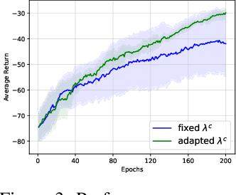 Figure 4 for Cross-Domain Imitation Learning with a Dual Structure