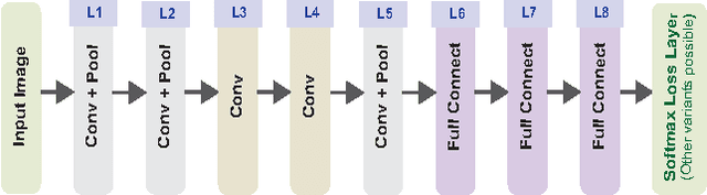 Figure 3 for DEEP-CARVING: Discovering Visual Attributes by Carving Deep Neural Nets