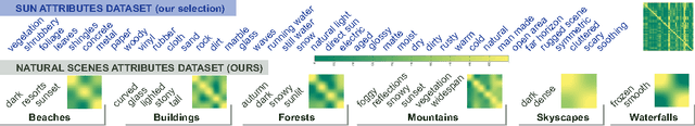 Figure 4 for DEEP-CARVING: Discovering Visual Attributes by Carving Deep Neural Nets