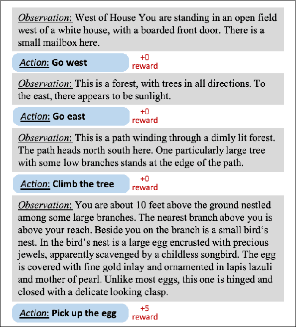 Figure 1 for Interactive Fiction Game Playing as Multi-Paragraph Reading Comprehension with Reinforcement Learning