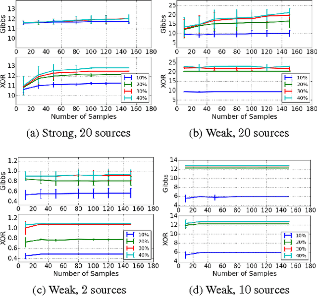 Figure 3 for XOR-Sampling for Network Design with Correlated Stochastic Events
