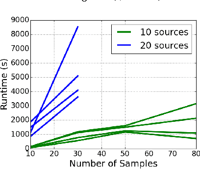 Figure 4 for XOR-Sampling for Network Design with Correlated Stochastic Events