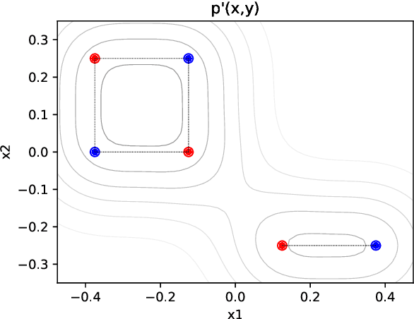 Figure 2 for Towards Rigorous Interpretations: a Formalisation of Feature Attribution