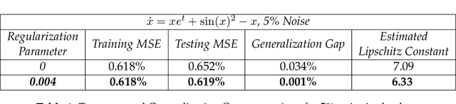 Figure 2 for A Neural Network Ensemble Approach to System Identification